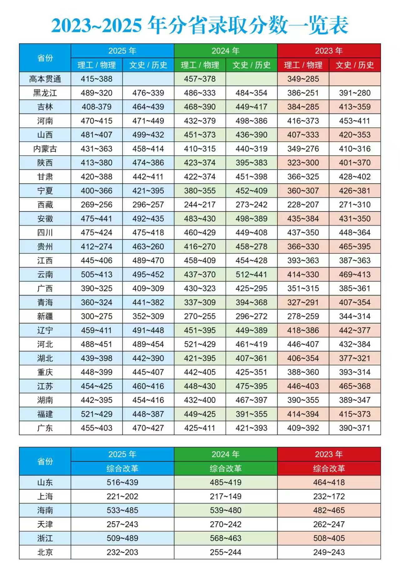 招生电话
